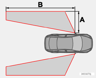 06 Starten en rijden BLIS, Blind Spot Information System (optie) Algemene informatie wanneer er zich een voertuig in de zogeheten dode hoek bevindt en in dezelfde richting rijdt.