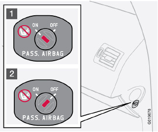 01 Veiligheid Airbag (SRS) activeren/deactiveren 01 WAARSCHUWING Als de auto is uitgerust met een airbag (SRS) aan de passagierszijde maar geen PACOS heeft, is de airbag altijd geactiveerd.