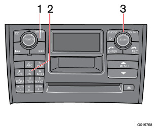 10 Infotainment Radiofuncties 10 Zenders zoeken Kies een golflengte AM/FM1/FM2 met de knop SELECTOR (3) of de toets AM/FM (1).