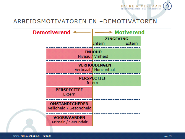 Derbevilletest Versterken Zuivelproducten Handout. Training Verzuimmanagement. Presikhaaf - PDF Gratis download