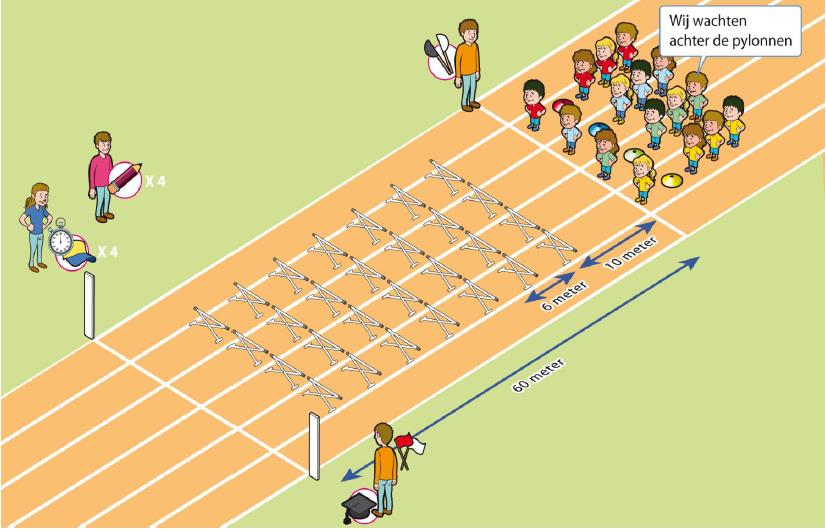 3 Hordenlopen (Individueel onderdeel) Hindernis Estafette Sprint Duurloop Sprint zo snel mogelijk naar de finish over de hindernissen/horden Maak met jouw team een nette rij op volgorde achter het