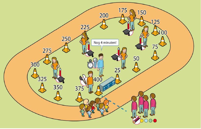 4b Metersmaken (Individueel onderdeel) Hindernis Estafette Sprint Duurloop Loop zo ver mogelijk in 12 minuten tijd Start op het startsignaal, achter de lijn op de baan Als de tijd om is, volgt een