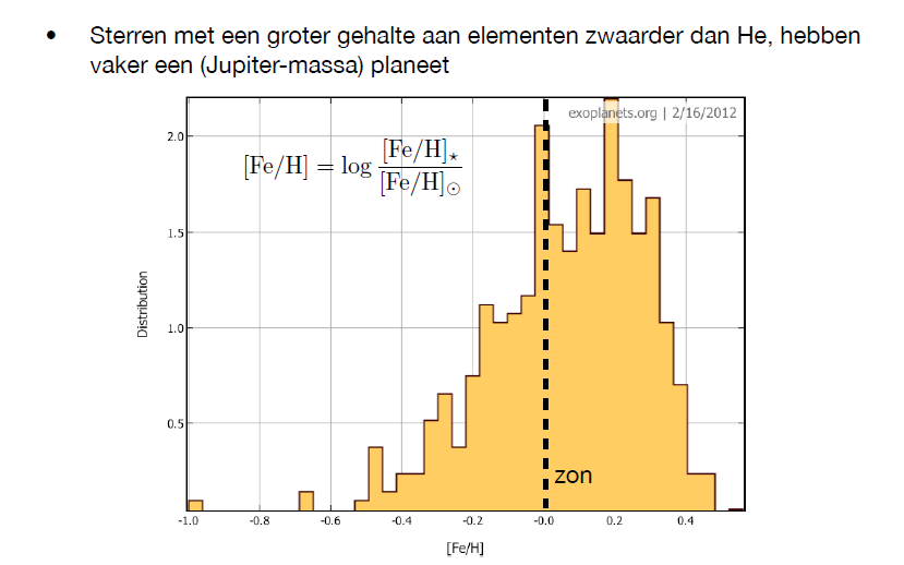 EXOPLANETEN / STATISTIEK