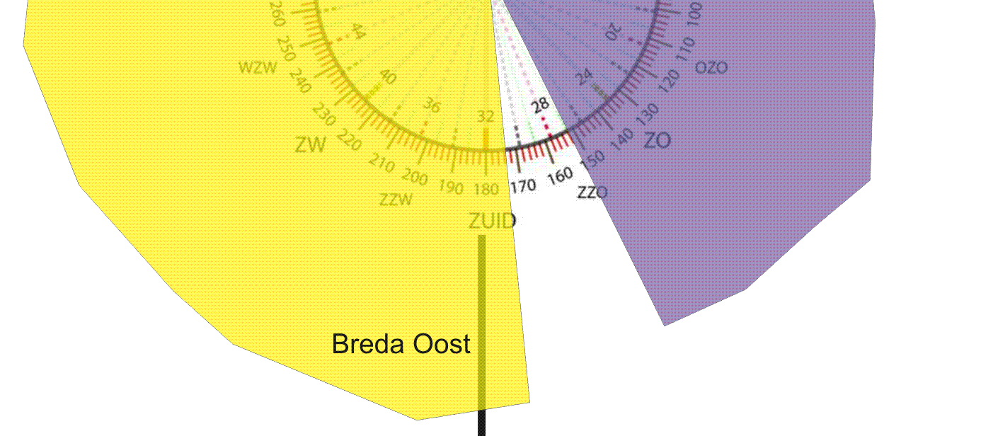 TNO-rapport TNO 2012 R10874 5 / 23 HSL spoor Breda Zuid Breda Noord Figuur 1: De mogelijke windrichtingen binnen het meteoraam voor de locatie Breda-noord (in geel, oostzijde van het spoor) en voor