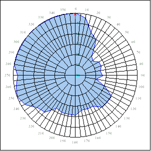 Aantal bladen 13 van 18 EMMEN 103.8 MHz : EMMEN Lengte/breedtegraad : 006 E 55 09 / 52 N 46 22 Hoogte antenne t.o.v. maaiveld : 33 meter Hoogte maaiveld t.o.v. NAP : 20 meter : 103.8 MHz : 13.