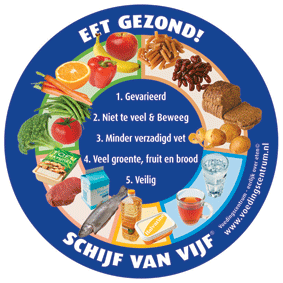 4. Leergesprek: Is tomaat gezond en wat is tomaat? Is een tomaat gezond? waarom? Is de tomaat eigenlijk een groente of een fruit?