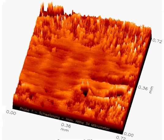 Glad oppervlak Ruwheid PVDF vs RVS 316L PVDF HP Ra 0,2 µm WNF