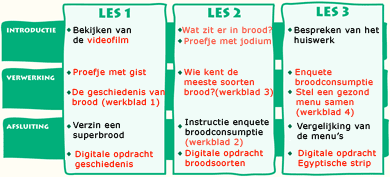 Bij de samenstelling van dit project is rekening gehouden met een aantal leergebied overstijgende en leergebied specifieke kerndoelen, zoals die zijn vermeld in de Kerndoelen basisonderwijs 2000.