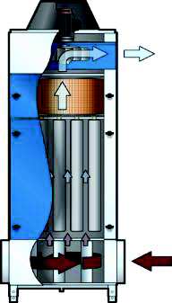 NOM 18 & 28 Oliemistfilter Nederman NOM 18 & 28 Oliemistfilters De filters in de NOM-serie zijn bedoeld voor het afzuigen van olienevels en mist van CNC en soortgelijke machines.