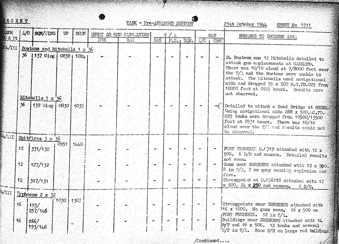 4.6 The National Archives Londen/Stafkaarten De geraadpleegde Operations Record Books bevestigen de bevindingen uit het literatuuronderzoek.