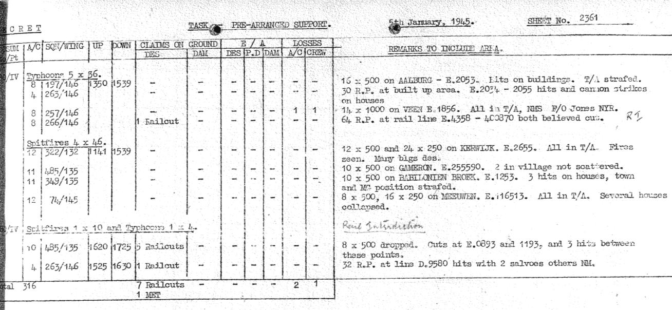 Afbeelding: Mitchell bommenwerpers De geraadpleegde Operations Record Books bevestigen tevens het bombardement op Kerkwijk op 5 januari 1945.