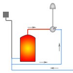 Afvoerloze systemen Bij dit systeem staat de warmwatertank onder druk en haalt het koude water rechtstreeks van de hoofdleiding. Daarom is er geen opslagtank voor koud water op zolder nodig.