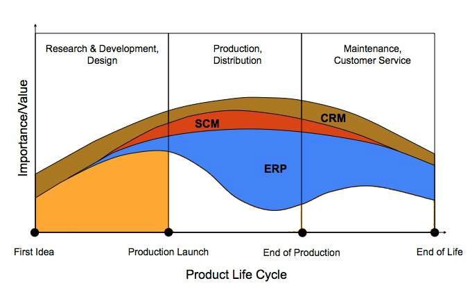 25 PDM R&D en Design