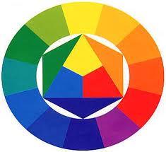 Het bestuderen van de kleuren In de driehoek in het midden bevinden zich de primaire kleuren: Blauw, rood en geel.