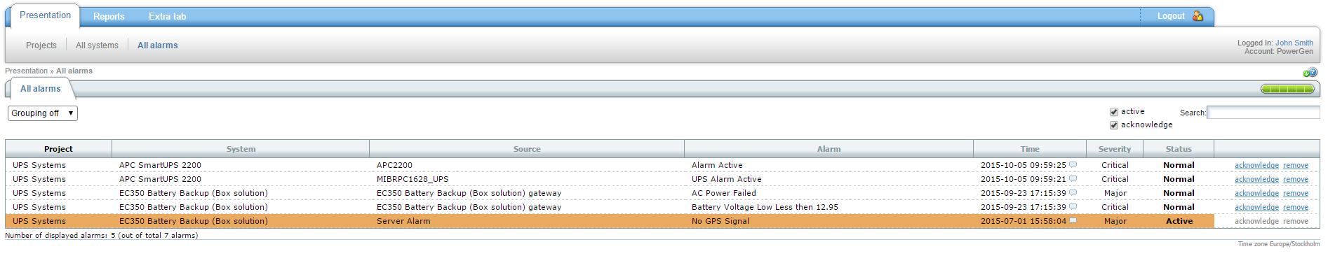 Alarm Management Machine parameters zijn de basis van alarm management Alarmen worden als SMS, e-mail of RSS-Feed verzonden