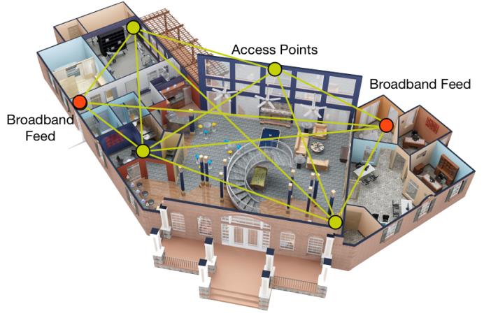 11 Mesh-Network voor Indoor Positioning 11.