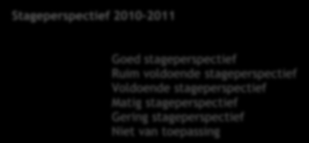 Perspectieven Kwalificatie Nederland Nederland Nederland Secretarieel Telefonist/receptionist (2) + + + + = = Secretarieel medewerker (2) + + =/- =/- = = Secretaresse (3) + + + =/+ =/+ =/+