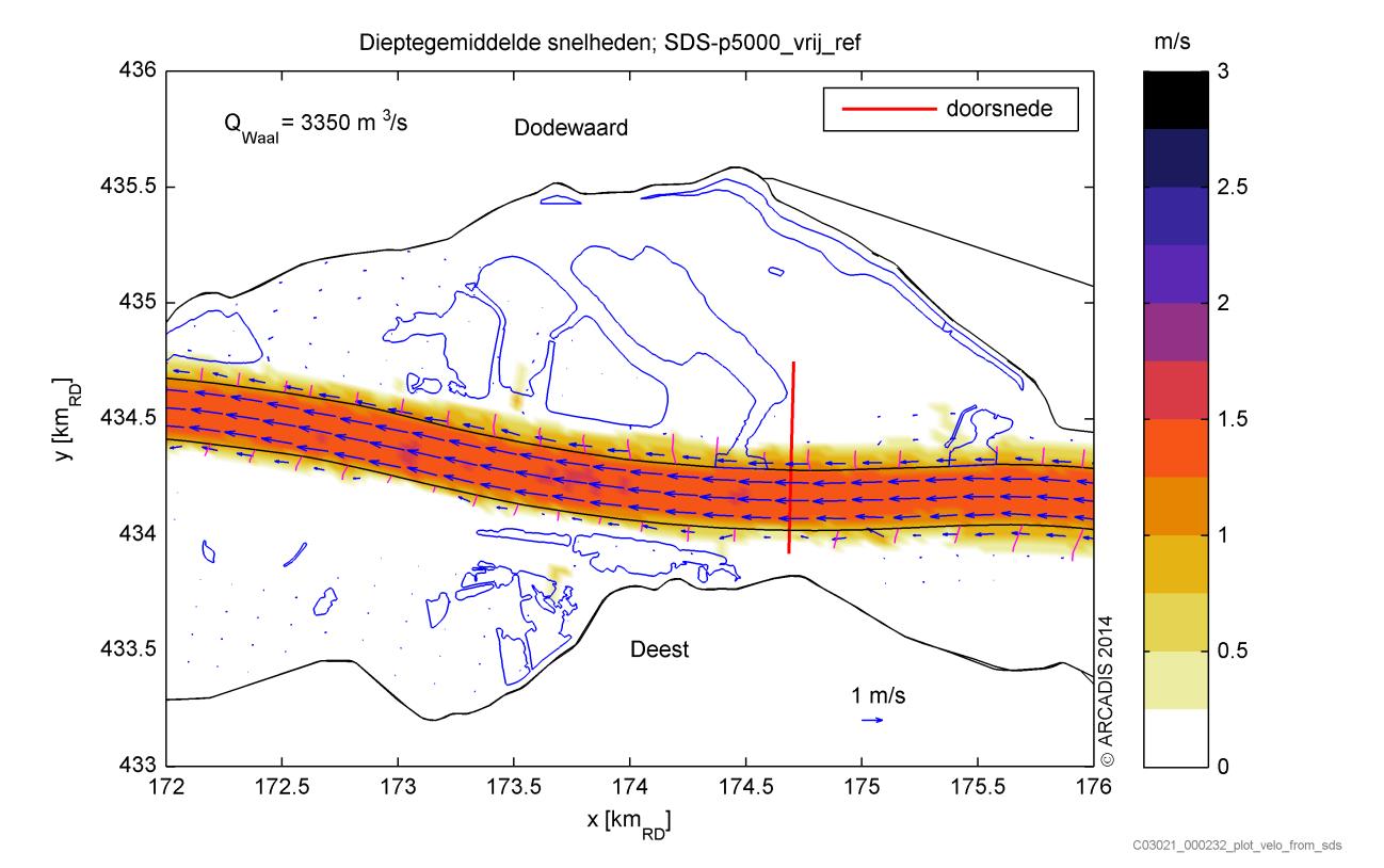 Figuur 7. Stroomsnelheden in de Waal ter hoogte van Waalwaard bij een Waalafvoer van 3350 m 3 /s (Bovenrijnafvoer 5000 m 3 /s) Figuur 8.