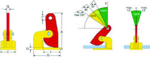 Horizontaal Klemmen - FHX - Voor het horizontaal hijsen en transporteren van stalen platen. - Compacte bouwvorm en gering eigen gewicht bij een hoge hijscapaciteit.