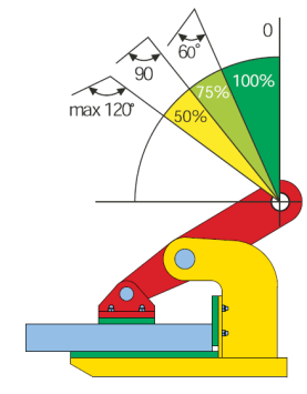 Horizontaal Klemmen FHX-V - Voor horizontaal hijsen en transporteren van staalplaten en andere niet-doorbuigende materialen - FHX-V-hijsklemmen moeten altijd in paren worden gebruikt (of meerdere
