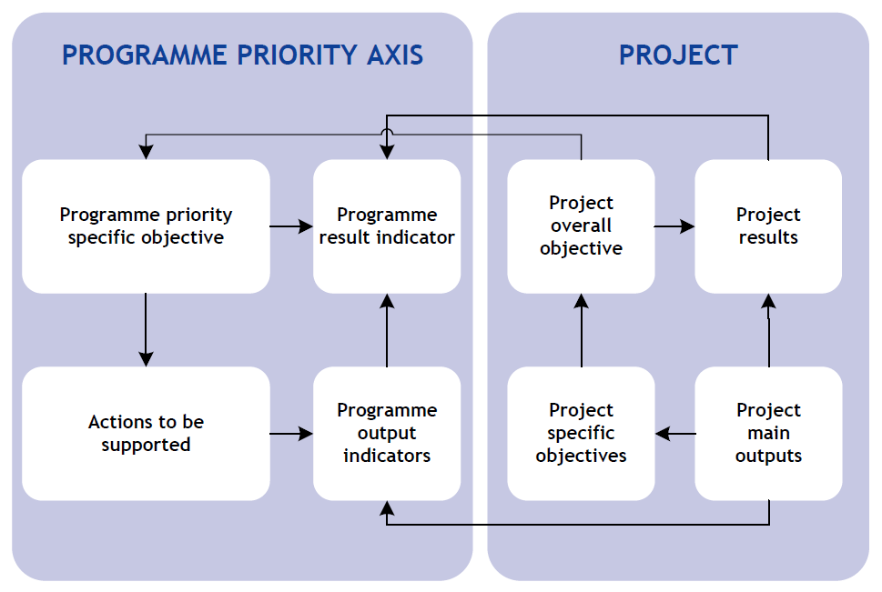 Programma-