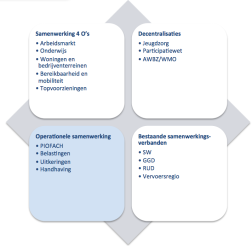 En dus ook zorgt dat ze bij de tijd is. Dit alles vraagt een lenigheid die Nijmegen van nature niet heeft in de organisatie.