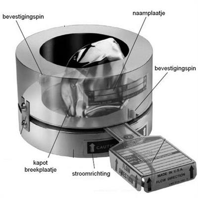 Afbeelding 1. Afsluiter van kooldioxide gasfles met doelmatige drukontlastvoorziening. Afbeelding 2. Schematische weergave van een kapot breekplaatje.