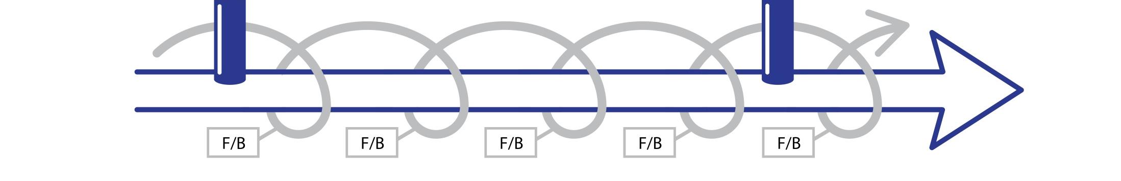 Registratie & personeelsbeleid Kwaliteit van functioneren en