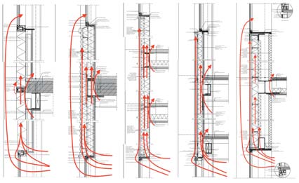 Platen, blokken en isolatiemateriaal Brandveiligheid van vlies- en voorzetgevels Volgens de NEN 6068 art. 5.2.1 (2016) moet elk branduitbreidingstraject worden beoordeeld.