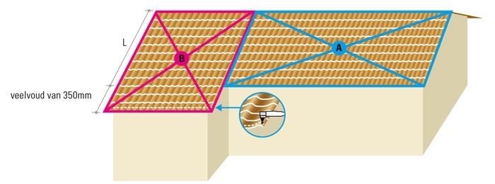 De nuttige breedte van de plaat bedraagt 1100mm. Het aantal platen wordt bepaald door de te dekken breedte te delen door 1100mm.