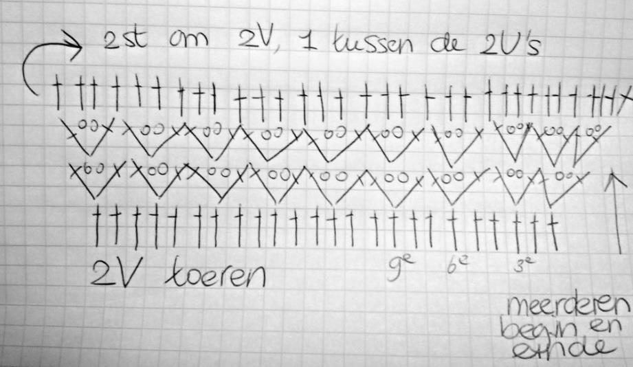 Gebruikte toeren Stokjes-toer In 1 e st vorige toer: 2 stokjes. In 2 e st: 2 stokjes, vervolgens stokje op st.