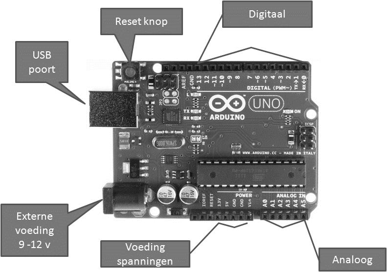 De aansluitingen van de Arduino Uno Werkbladen voor Arduino workshop 1 Arduino Arduino is een open-source ontwikkelbord, waarmee het eenvoudig is om informatica aan fysieke objecten te koppelen.