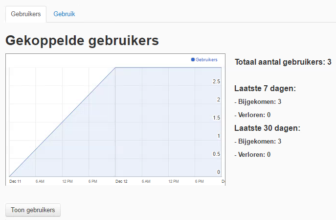 Helemaal rechts krijg je een preview te zien van hoe de pagina er zal uitzien op een telefoon. Klik op Bewaren om de statische inhoud toe te voegen en. vergeet niet te Publiceren. 7.