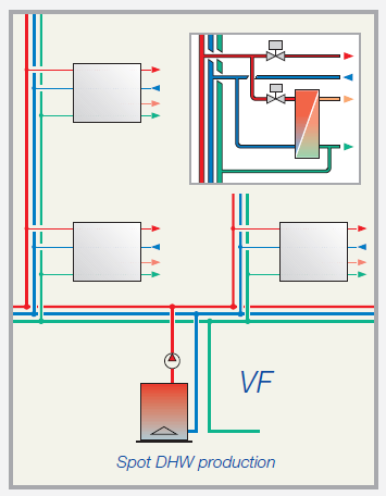 VARIABEL DEBIETSYSTEEM CONSTANT DEBIET CENTRALE PRODUCTIE SWW VARIABEL DEBIET DECENTRALE PRODUCTIE SWW Efficiënt gebruik thermostatische radiatorkranen