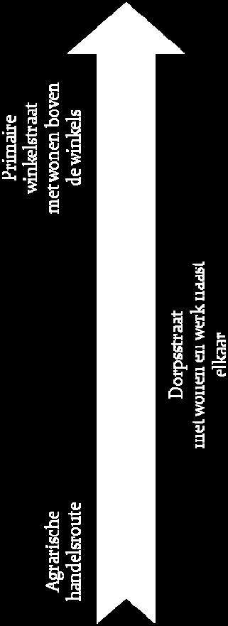 2.1 Historie Het dorp Gemert ontwikkelt zich vanaf de 11 e eeuw langs de prehistorische route Bakel Erp, die op haar beurt weer deel uitmaakt van de route van Roermond naar s Hertogenbosch.