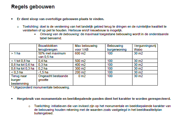 Ruimtelijke toets: Dakworm 3 kan worden bestemd naar burgerwoning met 1 bijgebouw van maximaal 100 m2 en 30 vierkante meter vergunningsvrije bouwwerken (bestaande bebouwing).