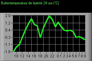 9/8/009 Vertekenende plaatjes Meetniveaus van variabelen Nominaal Ordinaal Interval Ratio Bron: van Wijk Toetsende statistiek Nominaal nominaal meetniveau: (on)gelijkheid Indeling: uitsluitend