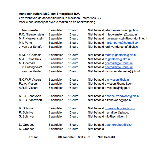 Aandeelhouders Hieronder vindt u een overzicht van onze aandeelhouders, hoeveel