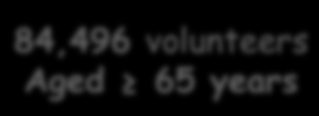 Screening and recruitment R 84,496 volunteers Aged 65 years Placebo Prevenar13 Accrual of VT-CAP Cases Regulatory Review