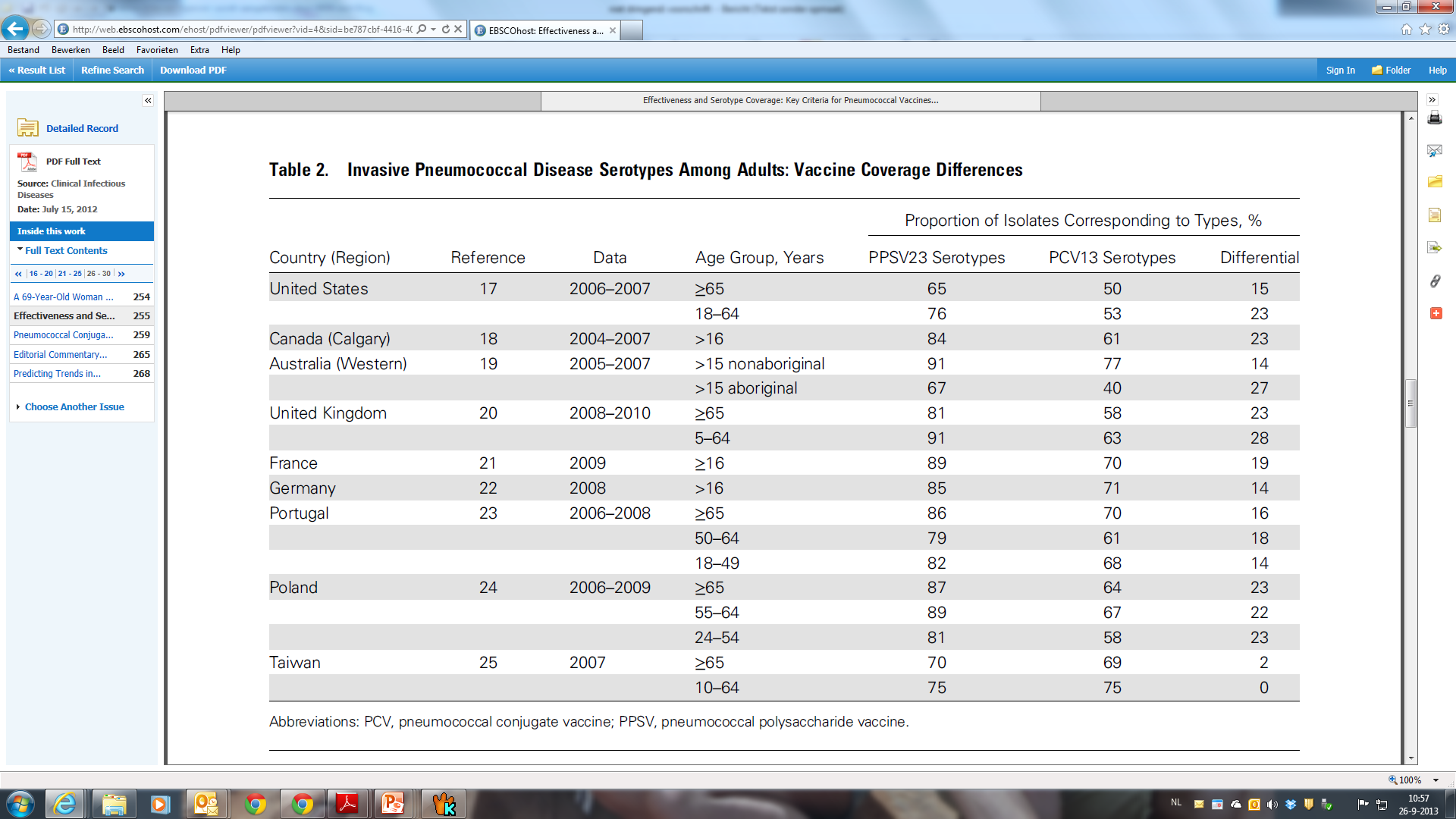 Hoe het beste pneumokokvaccin kiezen? 1. Immunogeen vermogen 2.