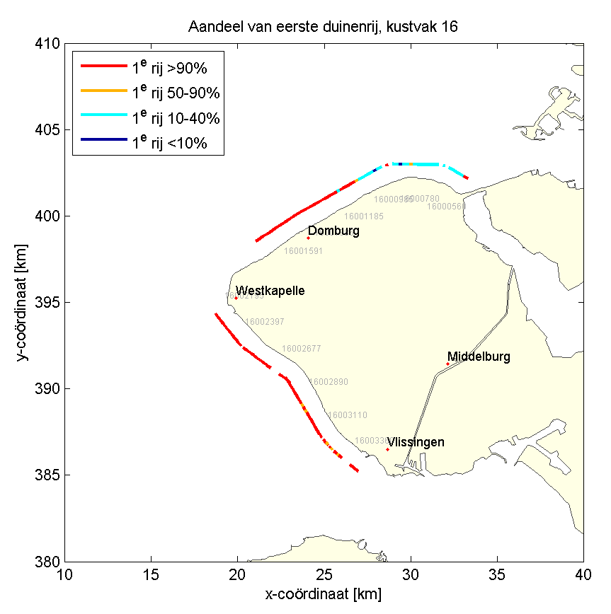 a) b) Figuur 3.18 Berekende faalkansen voor de eerste duinenrij van Walcheren in 2010 (a) en een indicatie van het belang van meervoudige duinenrijen per raai (b).