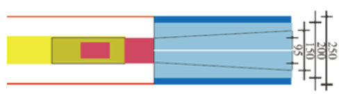 Lijnaftrek dicht bij de lijn & geen stap of landen buiten de lijn: geen aftrek -0.10 voor afwijking van de rechte lijn (sectie 8). geen lijn aftrek -0.