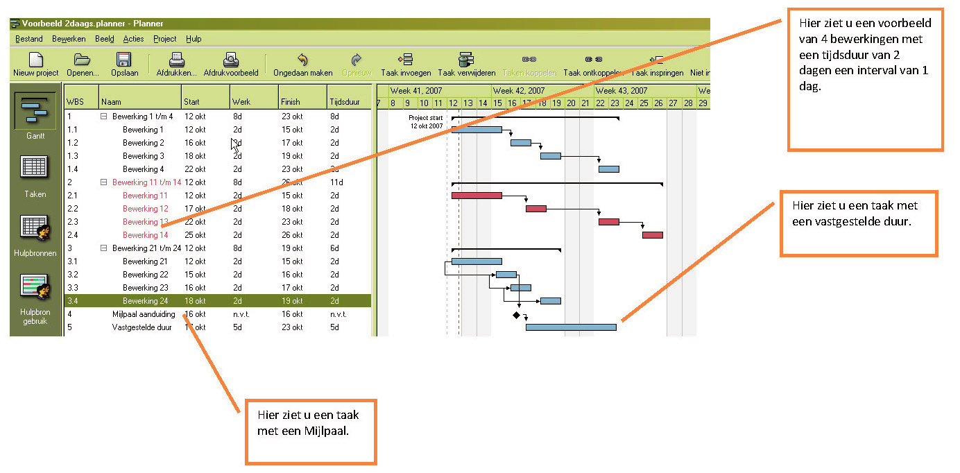 Projectplanner Duur: De hoeveelheid kalendertijd die wordt vereist om de taak te voltooien.