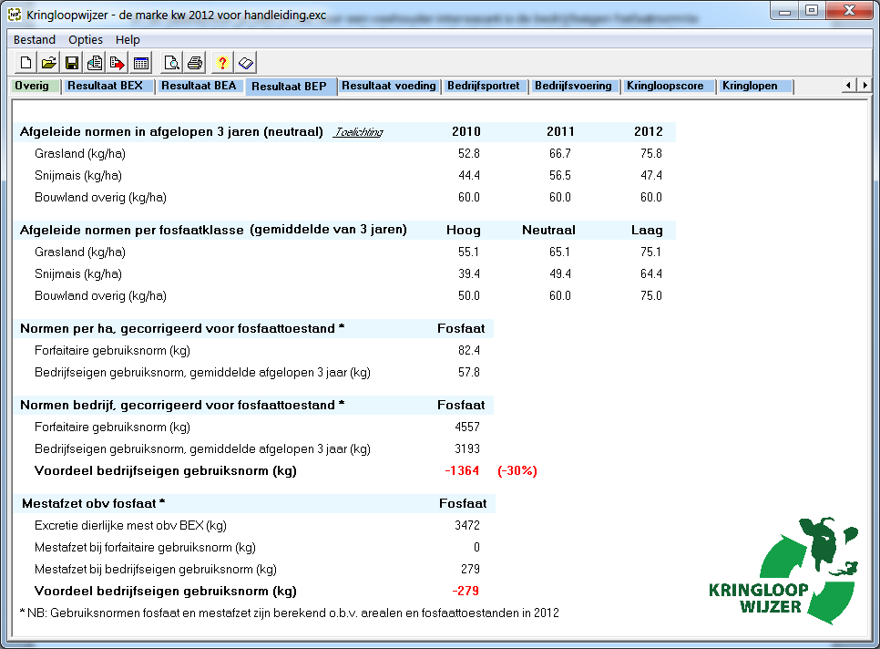 Tabblad resultaat BEP In dit tabblad vindt je de resultaten van de berekening van de bedrijfseigen fosfaatnorm.