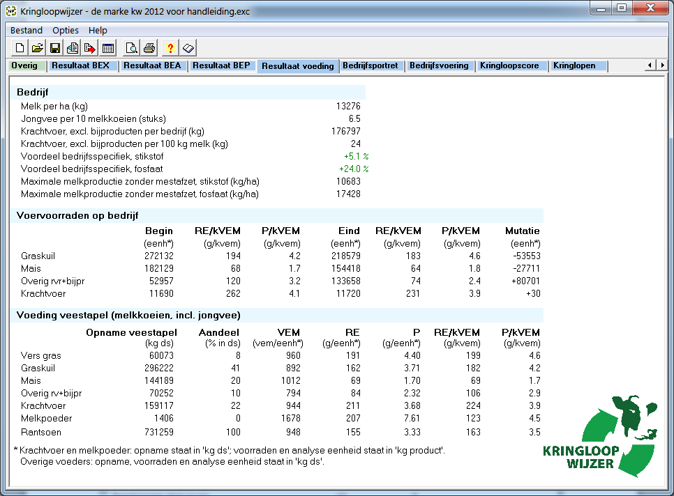 Tabblad resultaat voeding In dit tabblad staat naast enkele bedrijfsgegevens en de voorraadveranderingen van ruwvoer en krachtvoer het gevoerde rantsoen op bedrijfsniveau samengevat dat is berekend