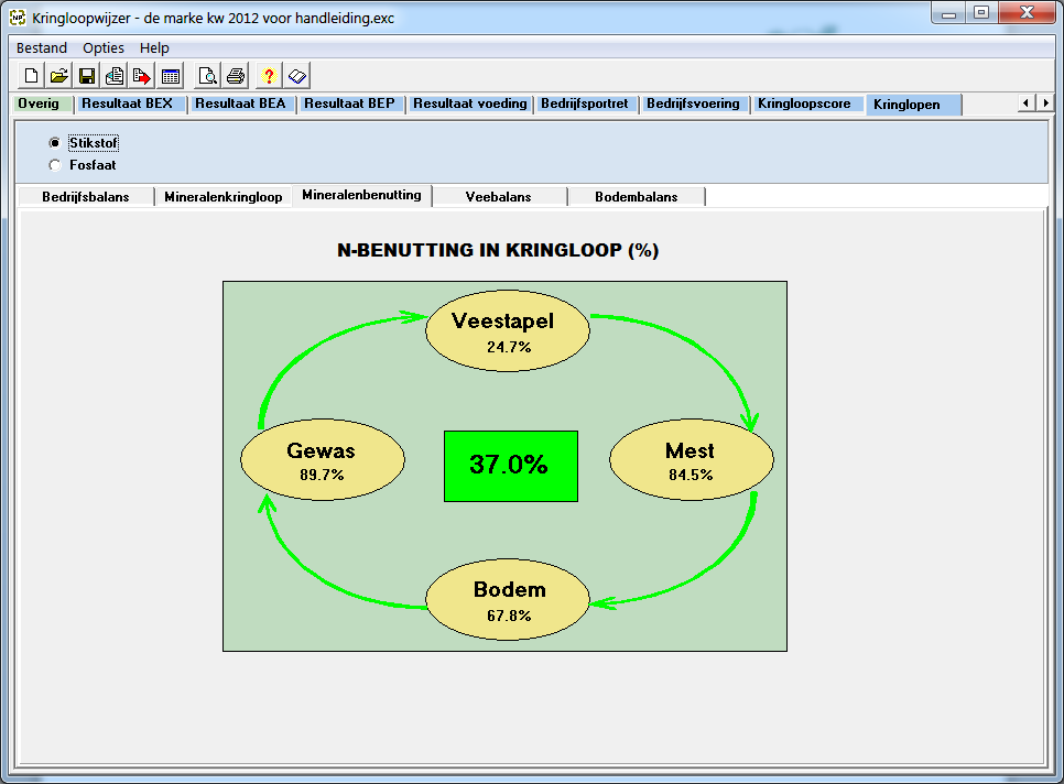 Benutting percentages (met als voorbeeld de benutting van stikstof) In de figuur hierboven zijn alle benuttings% weergegeven. In totaal zijn dat er 5: 1.