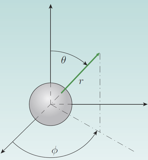 Schwarschild ruimtetijd Schwarzschild ontdekte in 1916 de eerste exacte oplossing van de Einstein vergelijkingen.