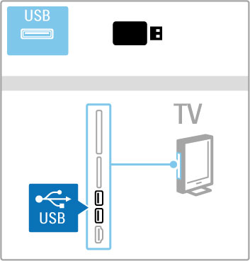 3.4 Video's, foto's en muziek USB openen U kunt foto's bekijken of muziek- en videobestanden afspelen vanaf een USB-opslagapparaat.