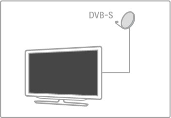 4.4 Satellietzenders Inleiding Deze TV heeft naast ontvangst via DVB-T en DVB-C ook een ingebouwde DVB-S-satellietontvanger.