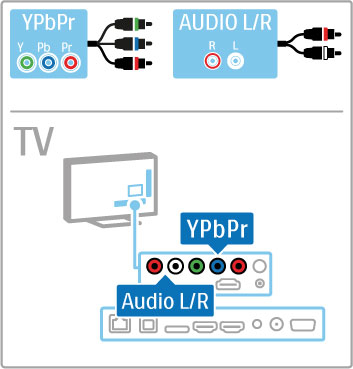 5.2 Informatie over kabels Kabelkwaliteit Controleer voordat u apparaten op de TV aansluit, welke aansluitingen beschikbaar zijn op het apparaat.